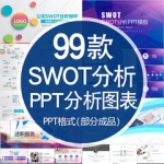 swot分析报告PPT模板个人公司企业商务SWOT分析案例培训课件图表