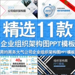 企业组织架构图PPT模板动态商务大气公司单位人事部门层级图模版