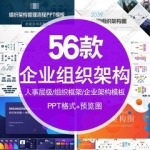 企业组织架构图PPT模板公司部门人事结构架组织框架图金字塔结构