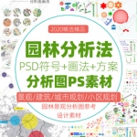 室外园林景观PSD分析图符号素材景观建筑城市旅游规划设计PS分层