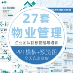 物业管理品质提升方案物业公司物管服务质量提升和谐社区PPT模板